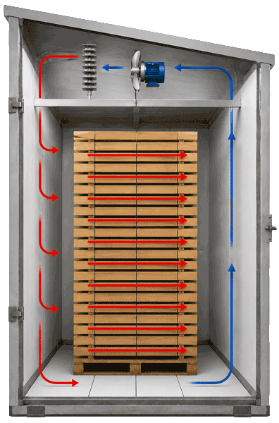 airflow